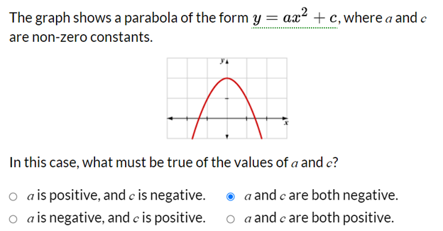 The graph shows a parabola of the form y=aa=2+c