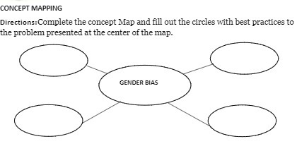 CONCEPT MAPPING Directions: Complete the concept