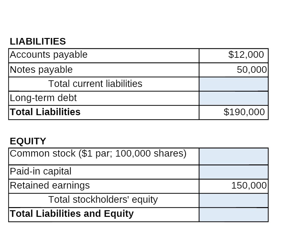 LIABILITIES Accounts payable $12,000 Notes
