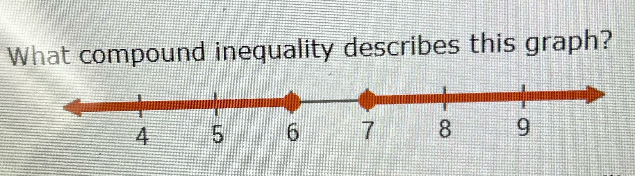 What compound inequality does this graph have on
