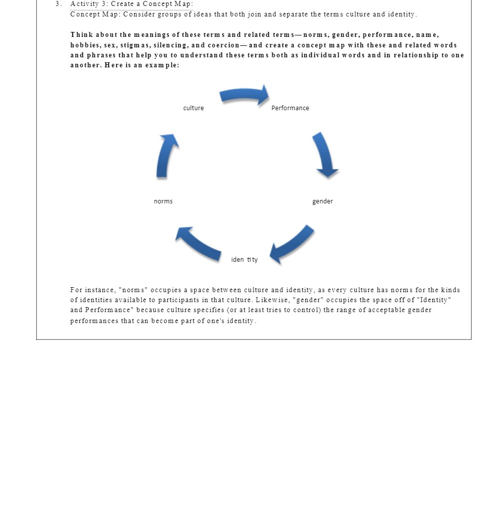 3. Activity 3: Create a Concept Map: Concept Map:
