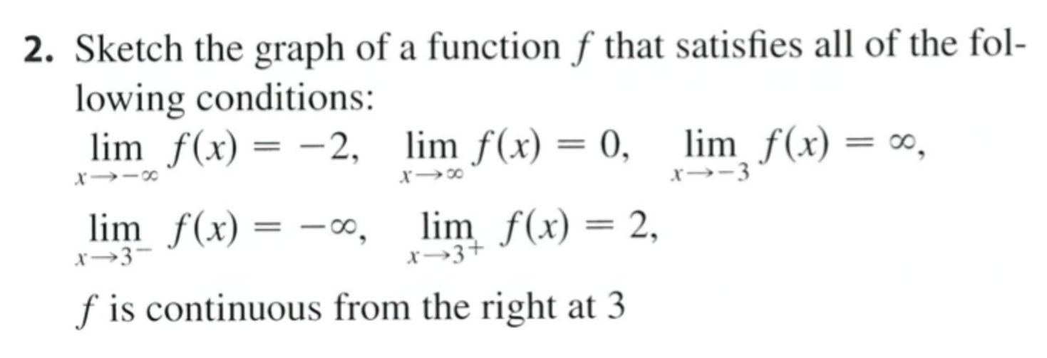 2. Sketch the graph of a function f that