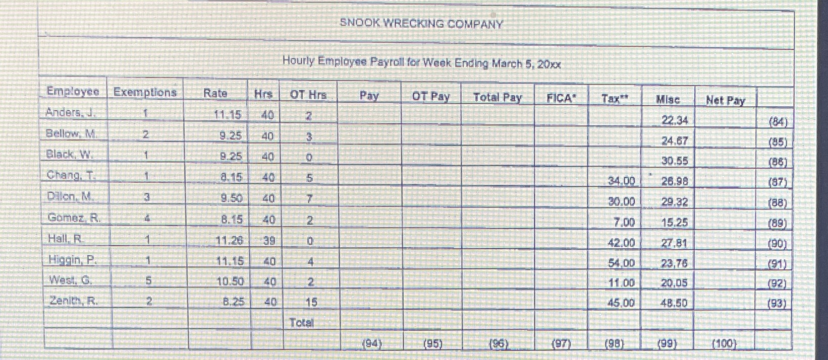 Find the pay, OT Pay, total pay, FICA, Tax and