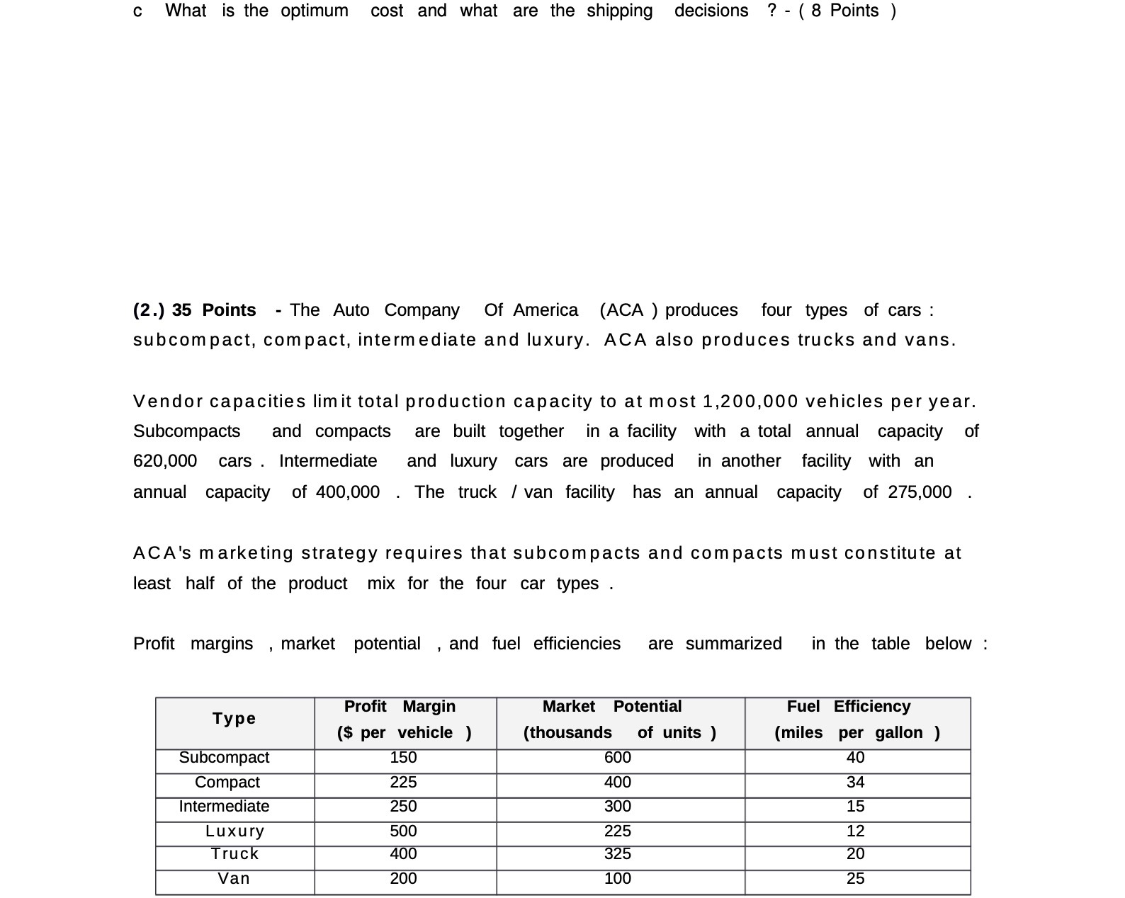 c What is the optimum cost and what are the