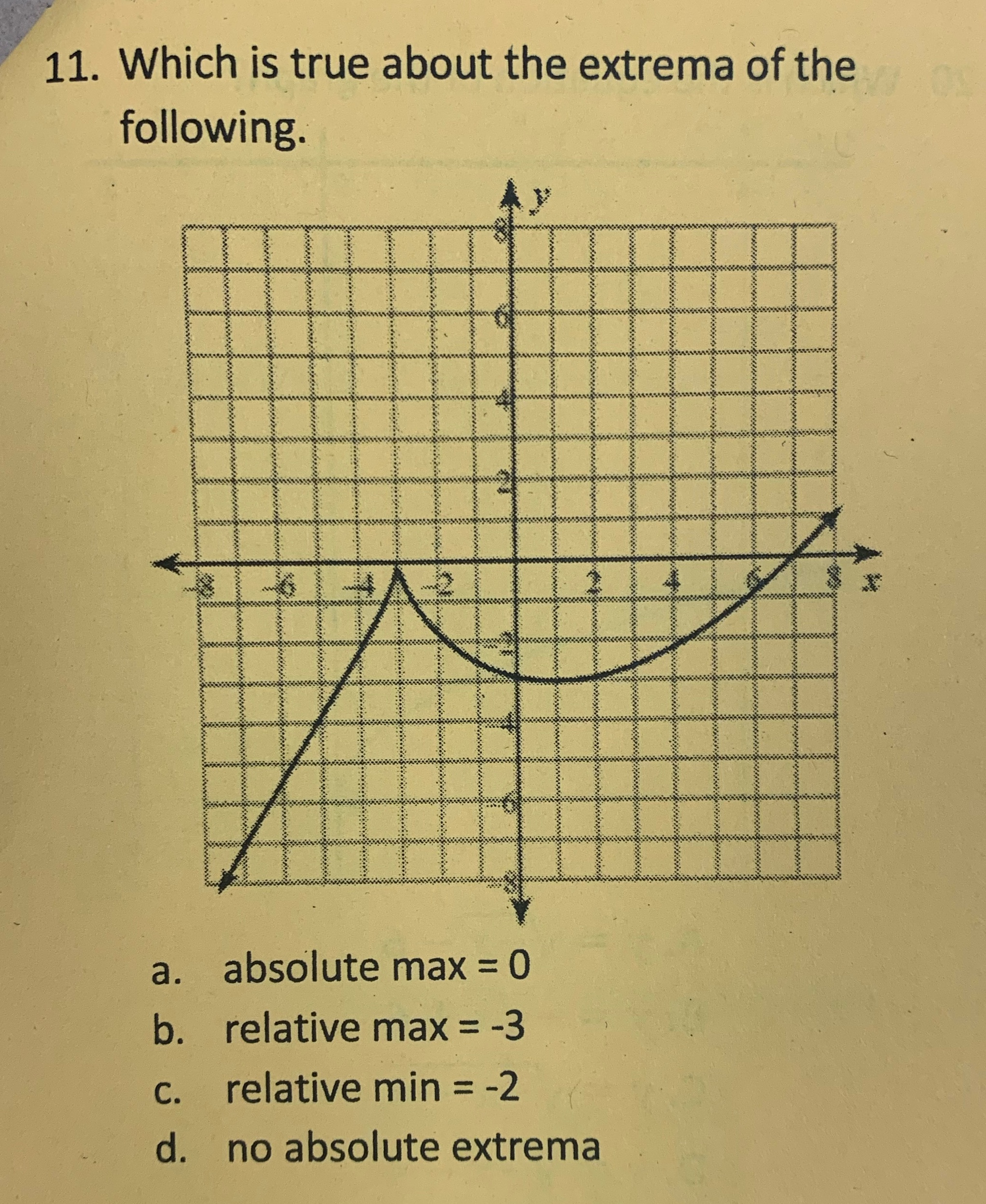 11. Which is true about the extrema of the