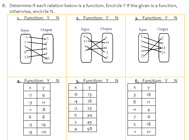 A. Fill in the table below with the corresponding