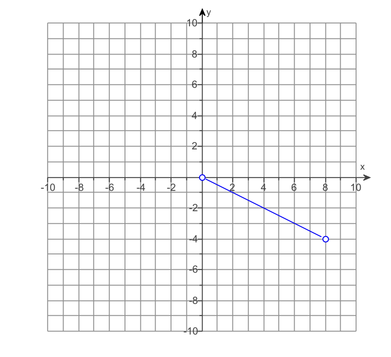 1. \f8- 6- 2- -10 -8 - 6 -4 X A- 6 8 -2 76 * -8-
