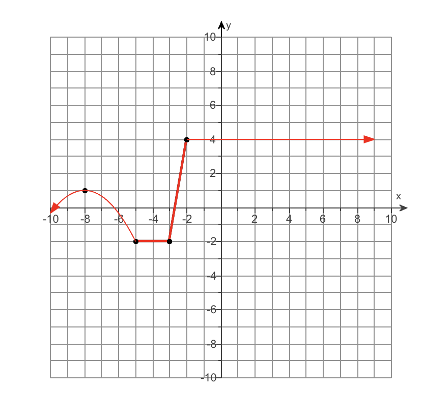 1. \f8- 6- 2- -10 -8 - 6 -4 X A- 6 8 -2 76 * -8-