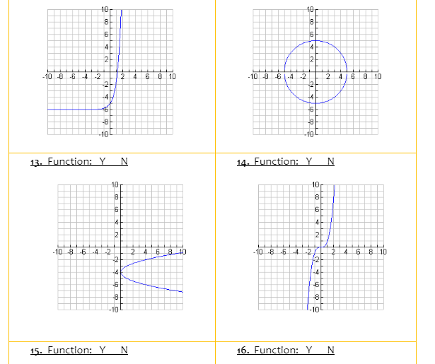 A. Fill in the table below with the corresponding