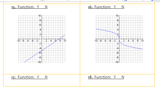 A. Fill in the table below with the corresponding