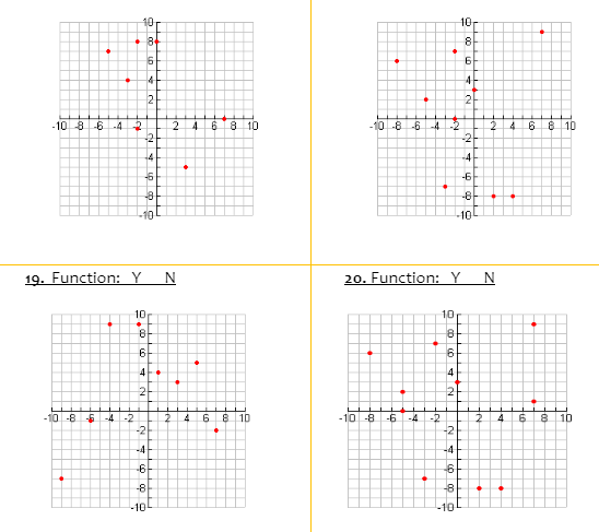 A. Fill in the table below with the corresponding