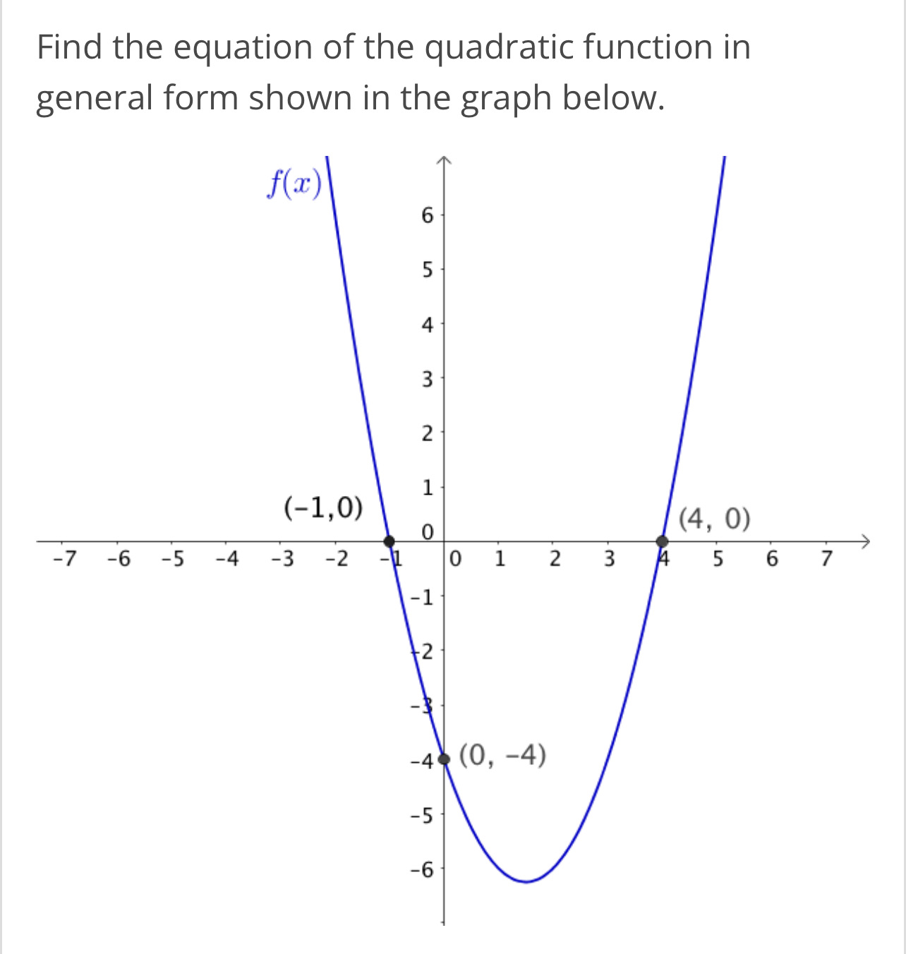 Find the equation of the quadratic function in