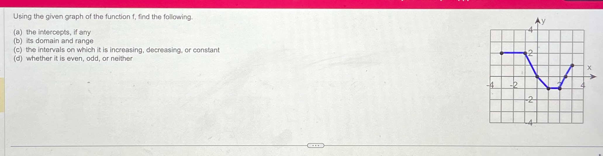Help Using the given graph of the function f,