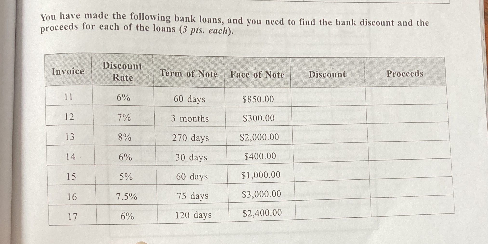You have made the following bank loans, and you