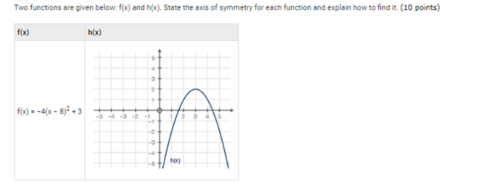 Two functions are given below: f(x) and h(x).