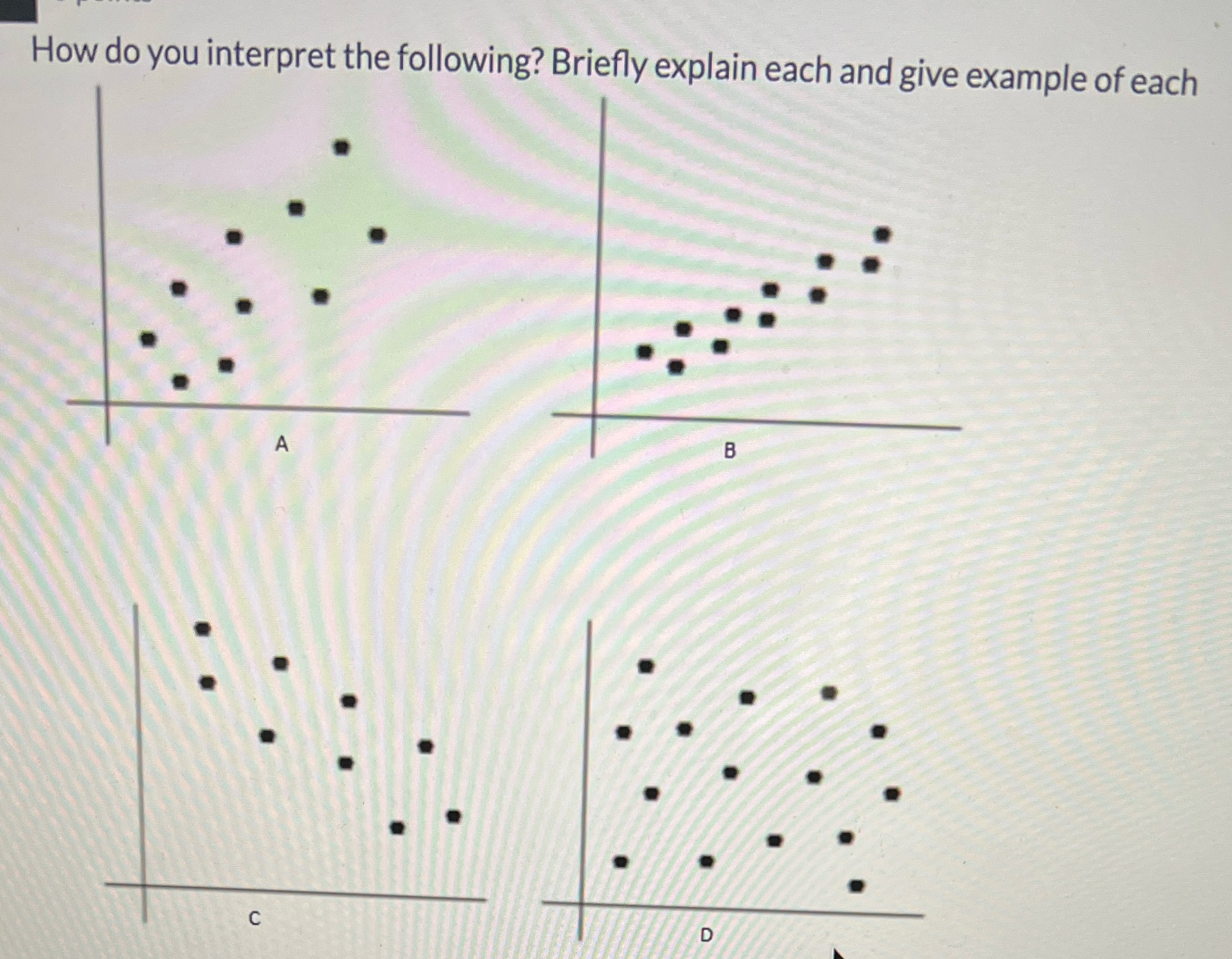 How do you interpret the following? Briefly