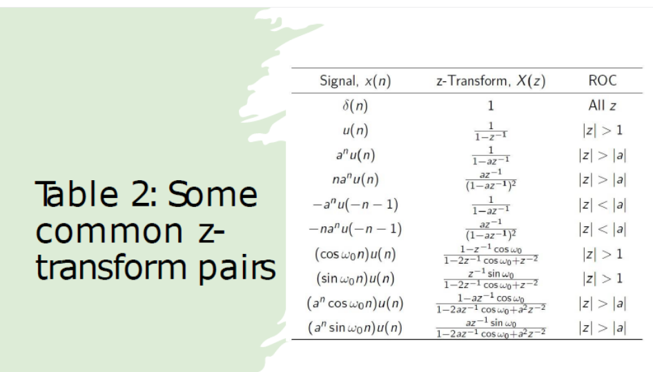 1 . Use the tables to find the z transforms of