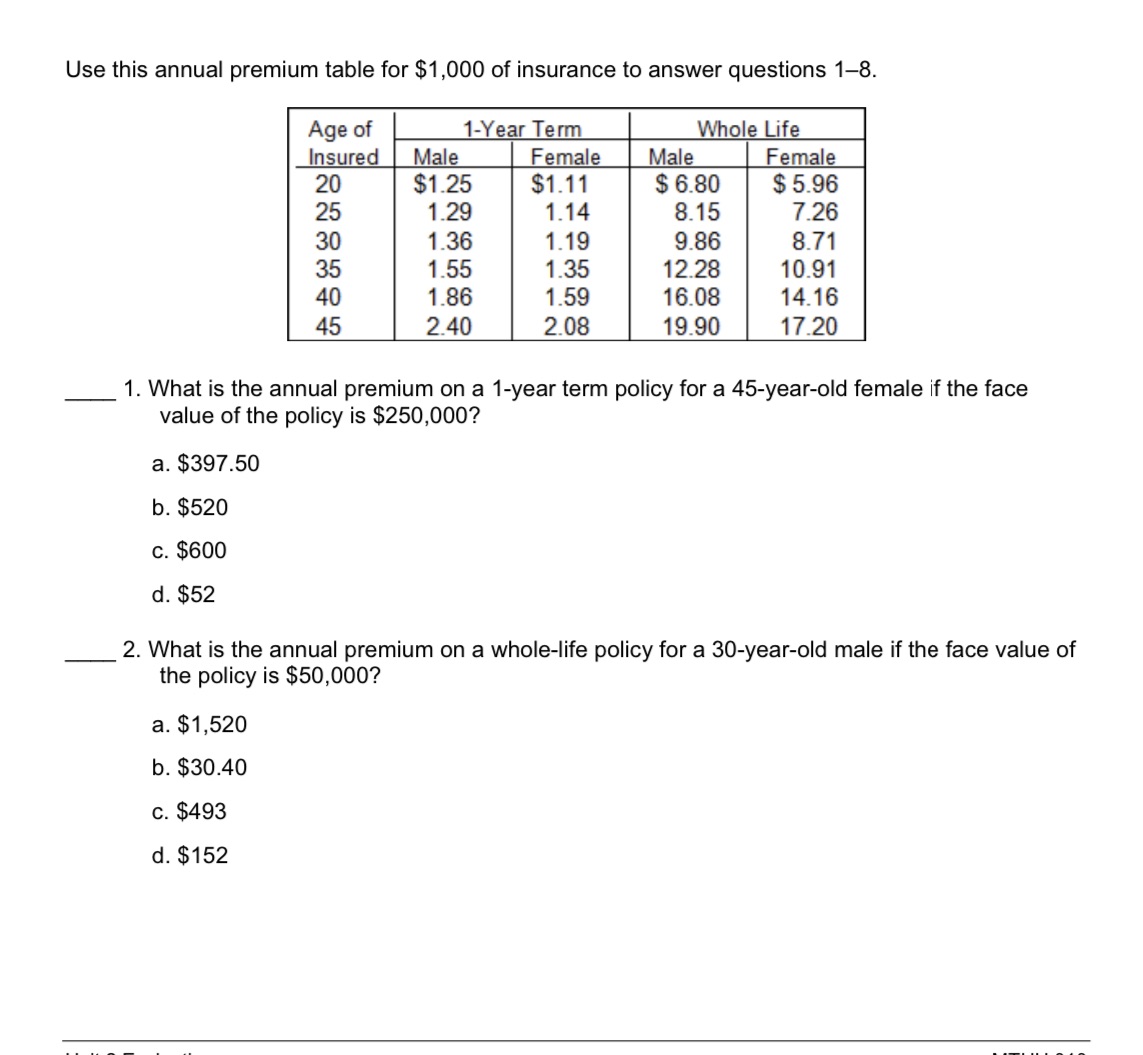 Business math Use this annual premium table for