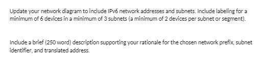 Update your network diagram to include Ipv6
