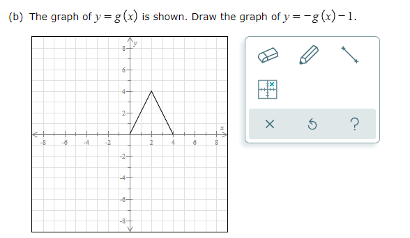 (b) The graph of y = g (x) is shown. Draw the