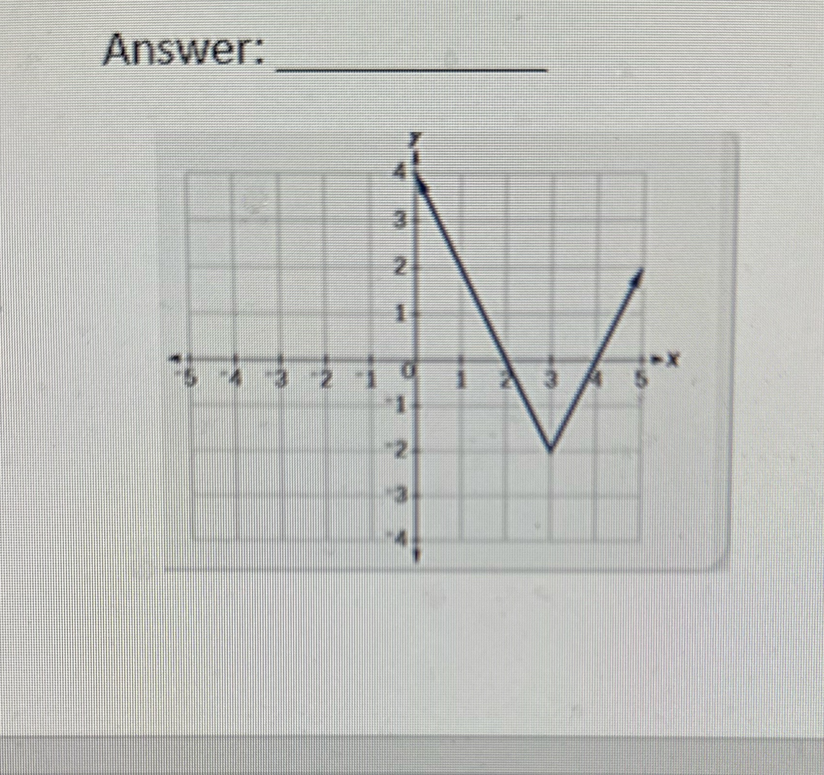 What is the vertex of this function? (Be sure to