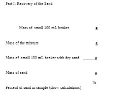 Fact I: Recovery of the Sand Ment of smell 100 ml