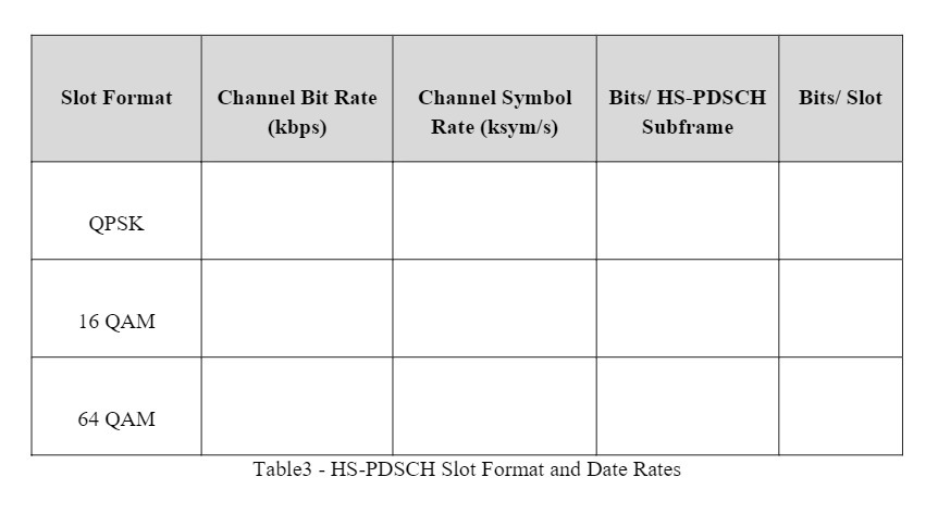 Slot Format Channel Bit Rate Channel Symbol Bits/