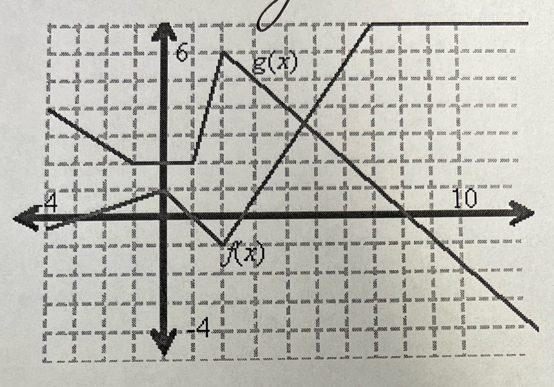 Assume f(x) continues infinitely to the left and