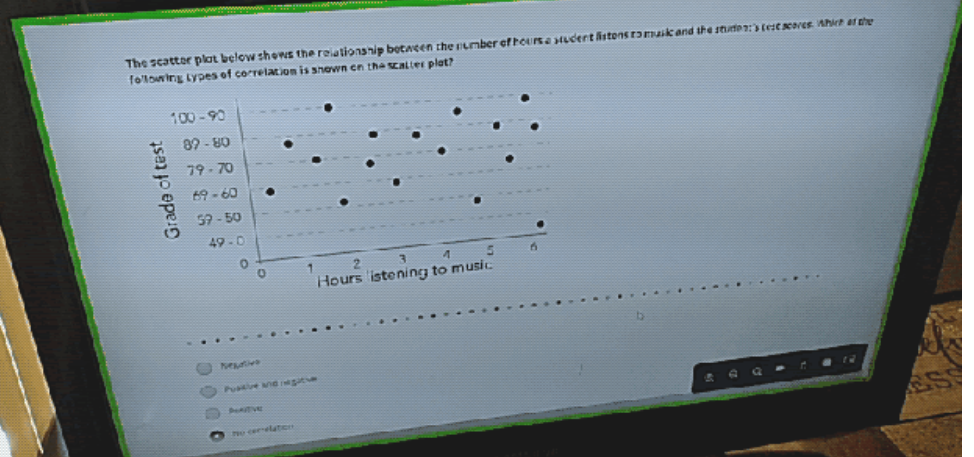 The scatter plot below shows the relationship