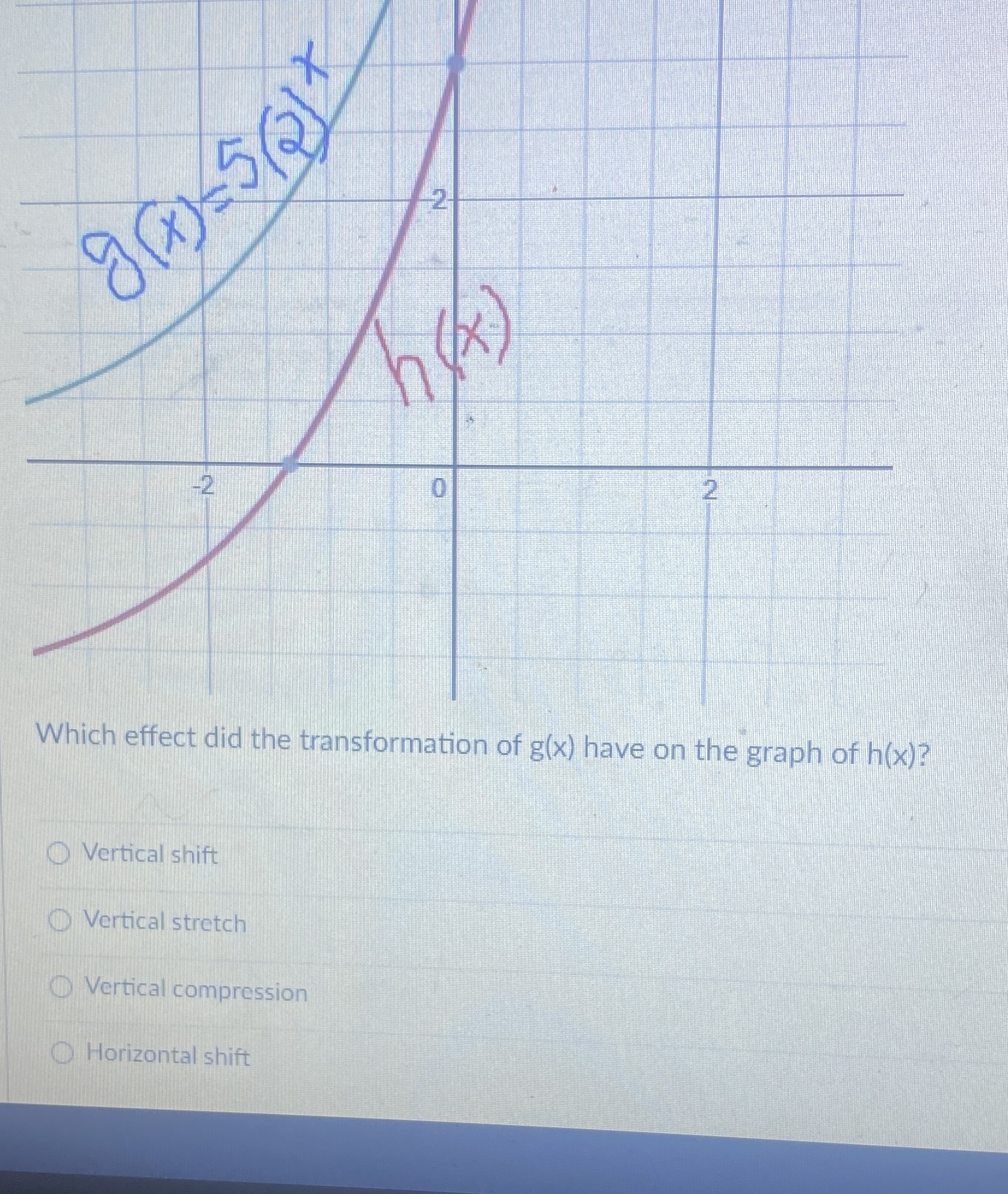 2 0 Which effect did the transformation of g(x)