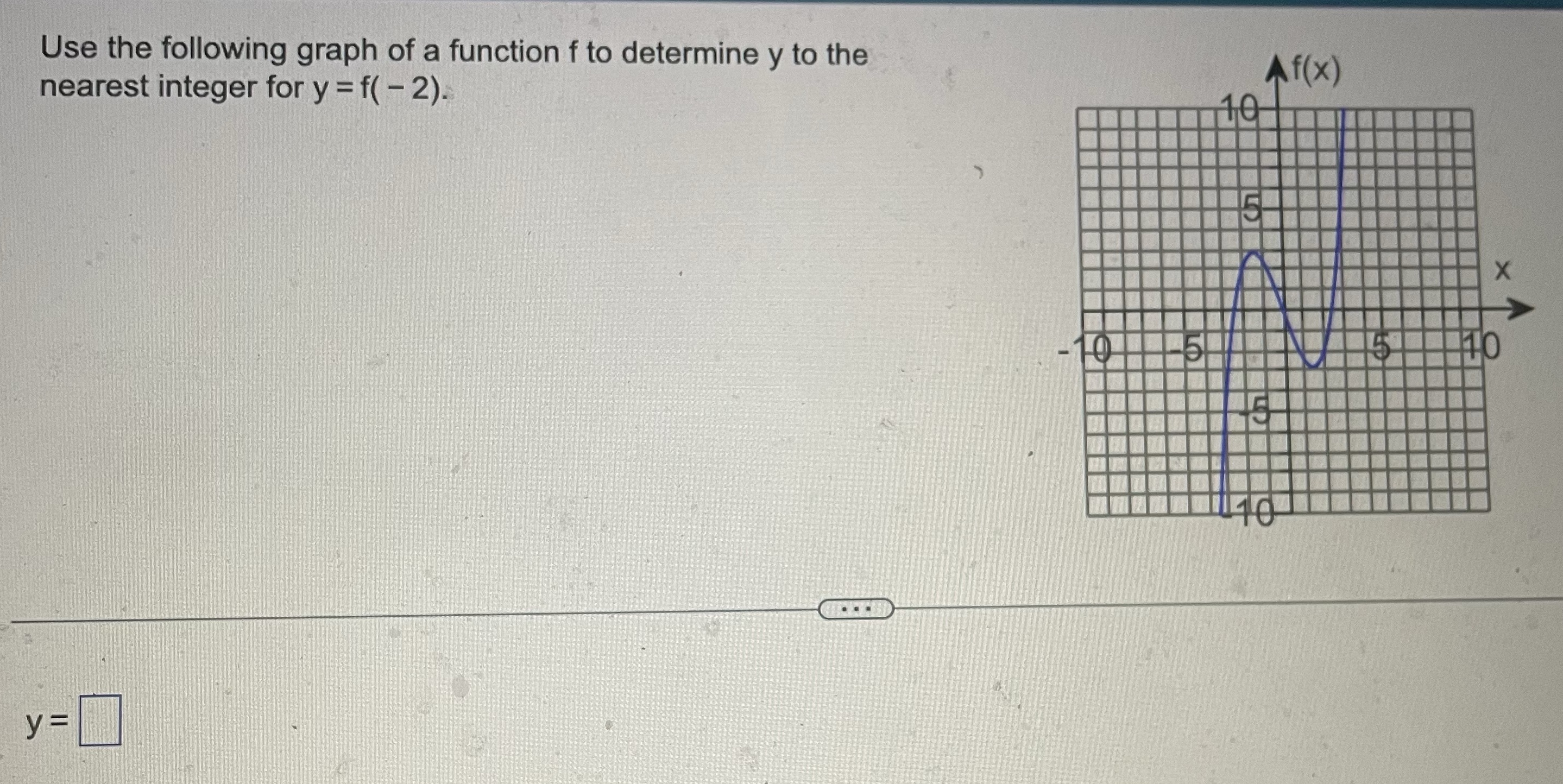 Use the following graph of a function f to