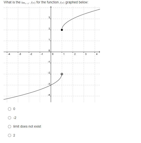 What is the lim, 1+ f(x) for the function f()