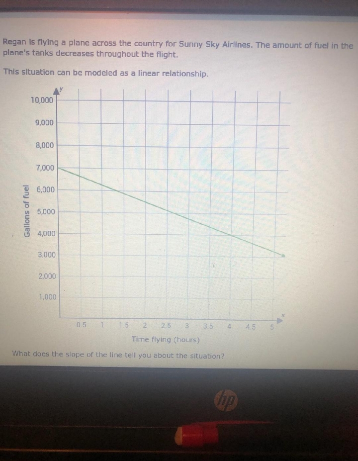 what does the slope of the line tell you about