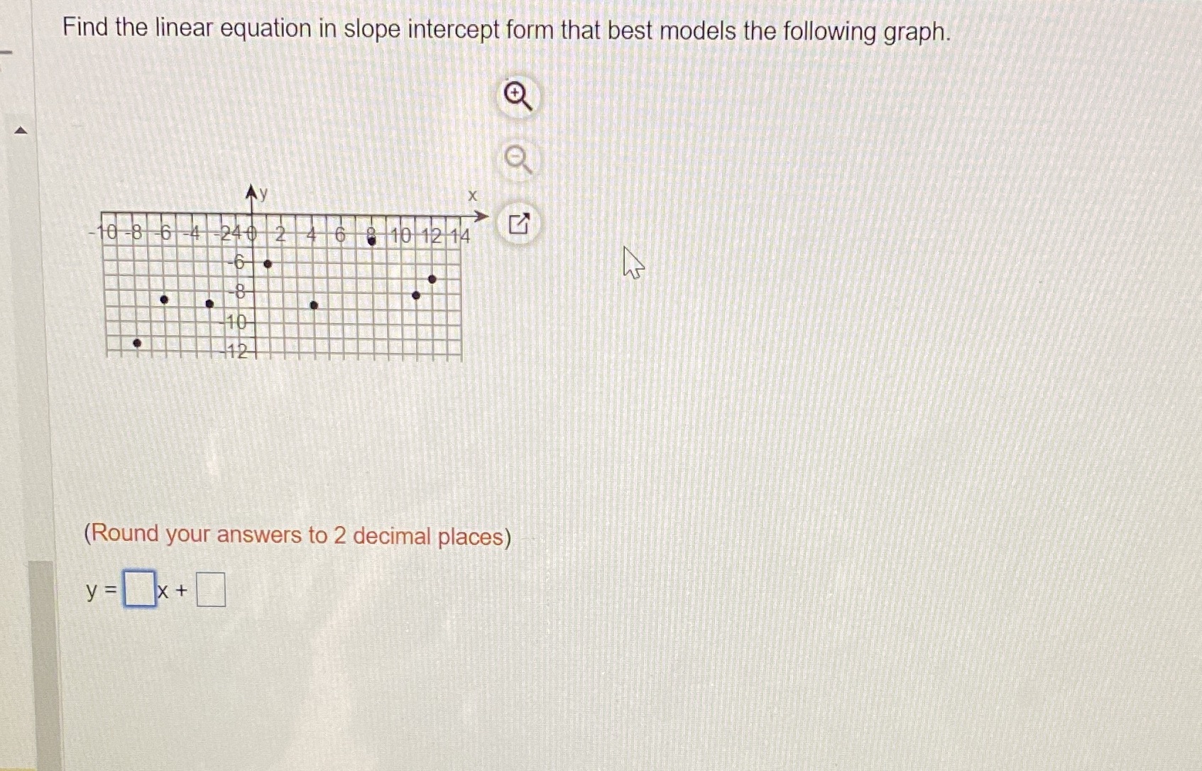 Find the linear equation in slope intercept form