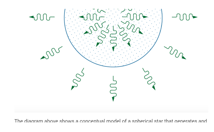 The ones labeled information are pieces of what