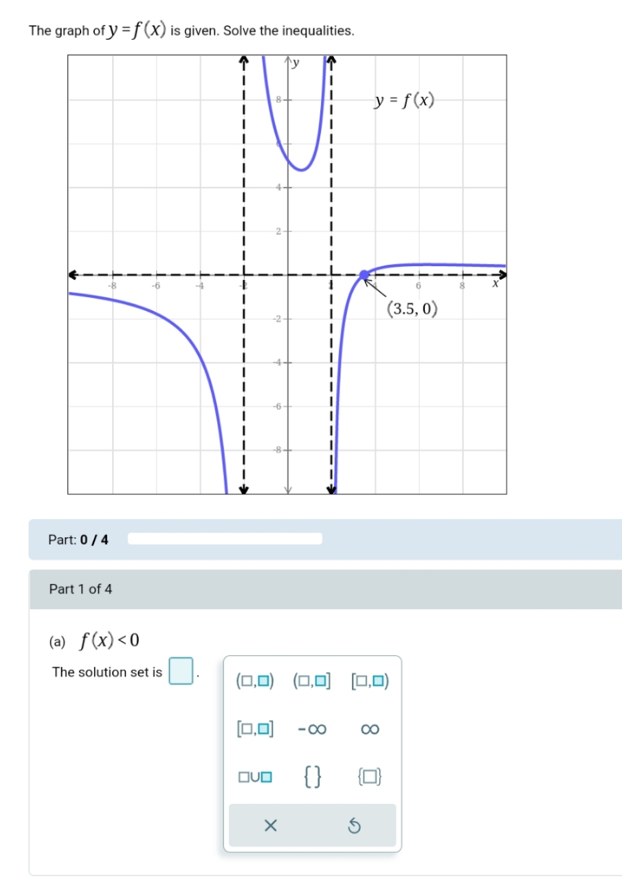 The graph of y = f (X) is given. Solve the