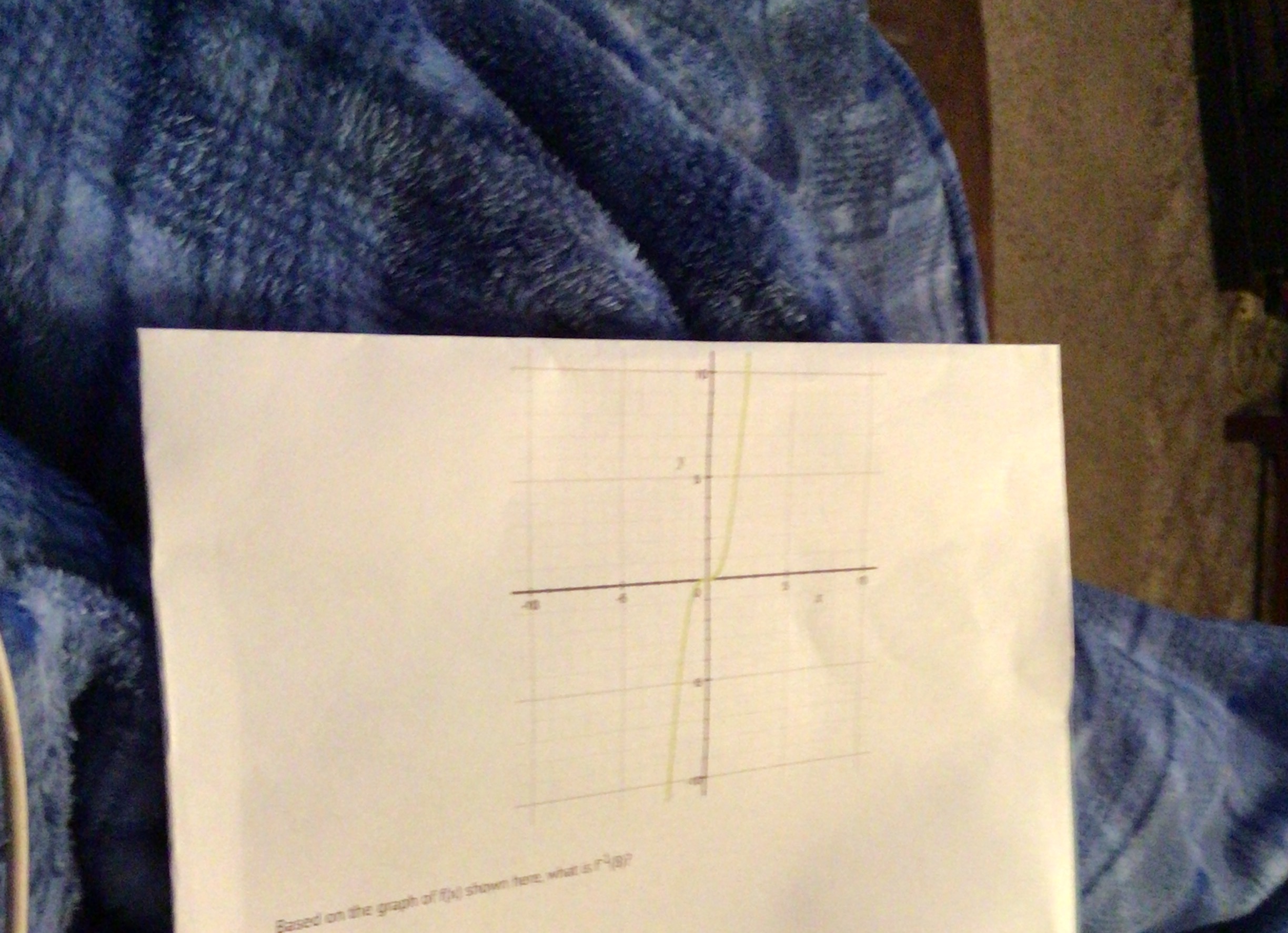 Based on the graph of f(x) shown here, what is