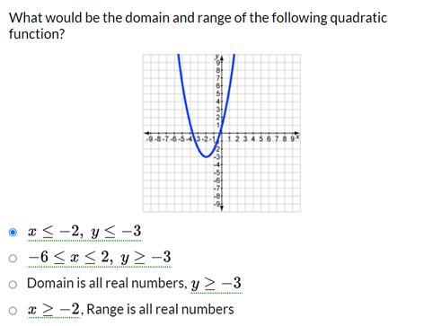 What would be the domain and range of the