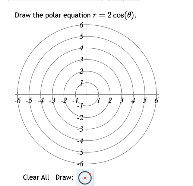 Last question \fDraw the polar equation r = 2