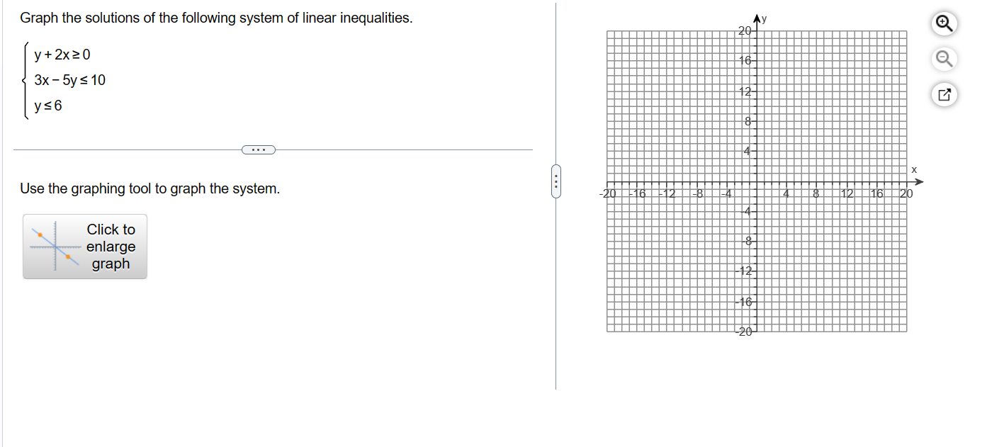 Graph the solutions of the following system of