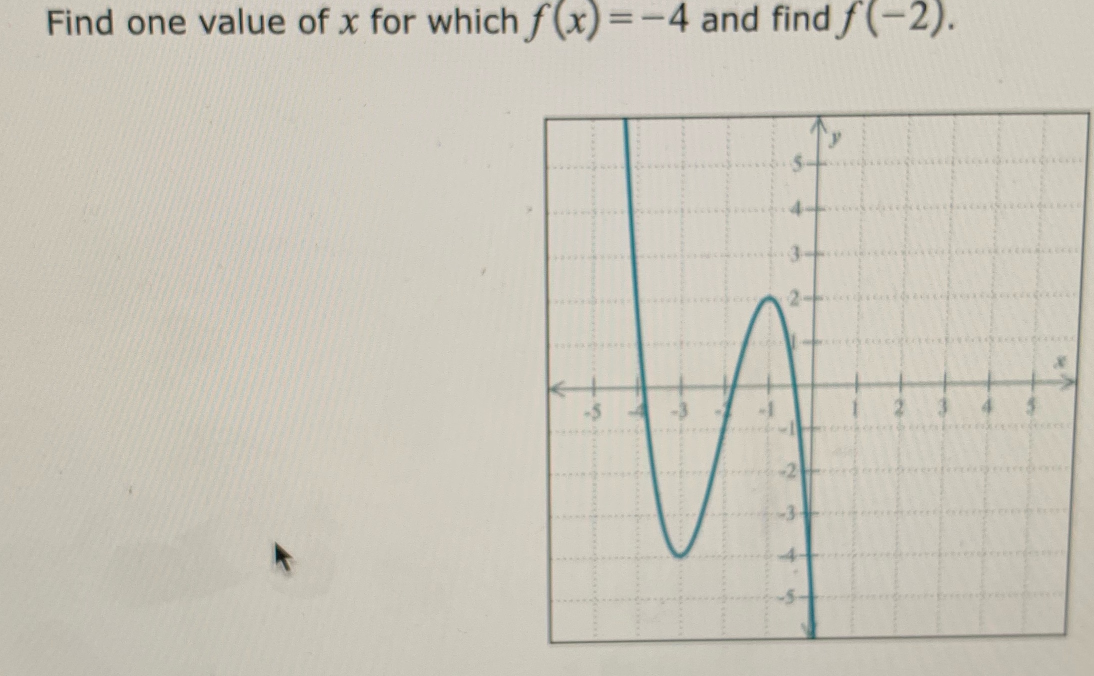 Find one value of x for which f (x) = -4 and find