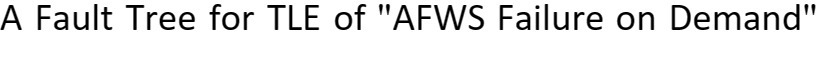 A Fault Tree for TLE of "AFWS Failure on