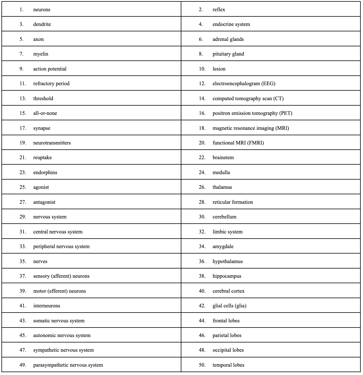 59 Psychology Vocabularies Include the following