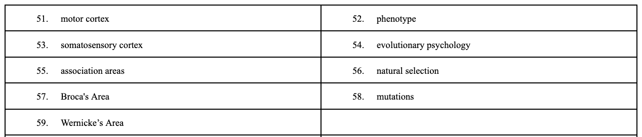 59 Psychology Vocabularies Include the following