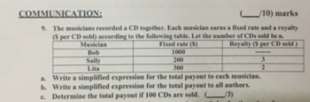COMMUNICATION: _/10) marks The musicians recorded