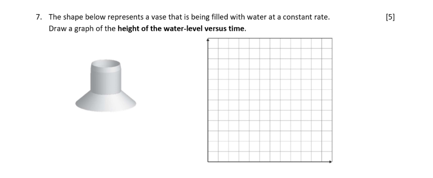 7. The shape below represents a vase that is