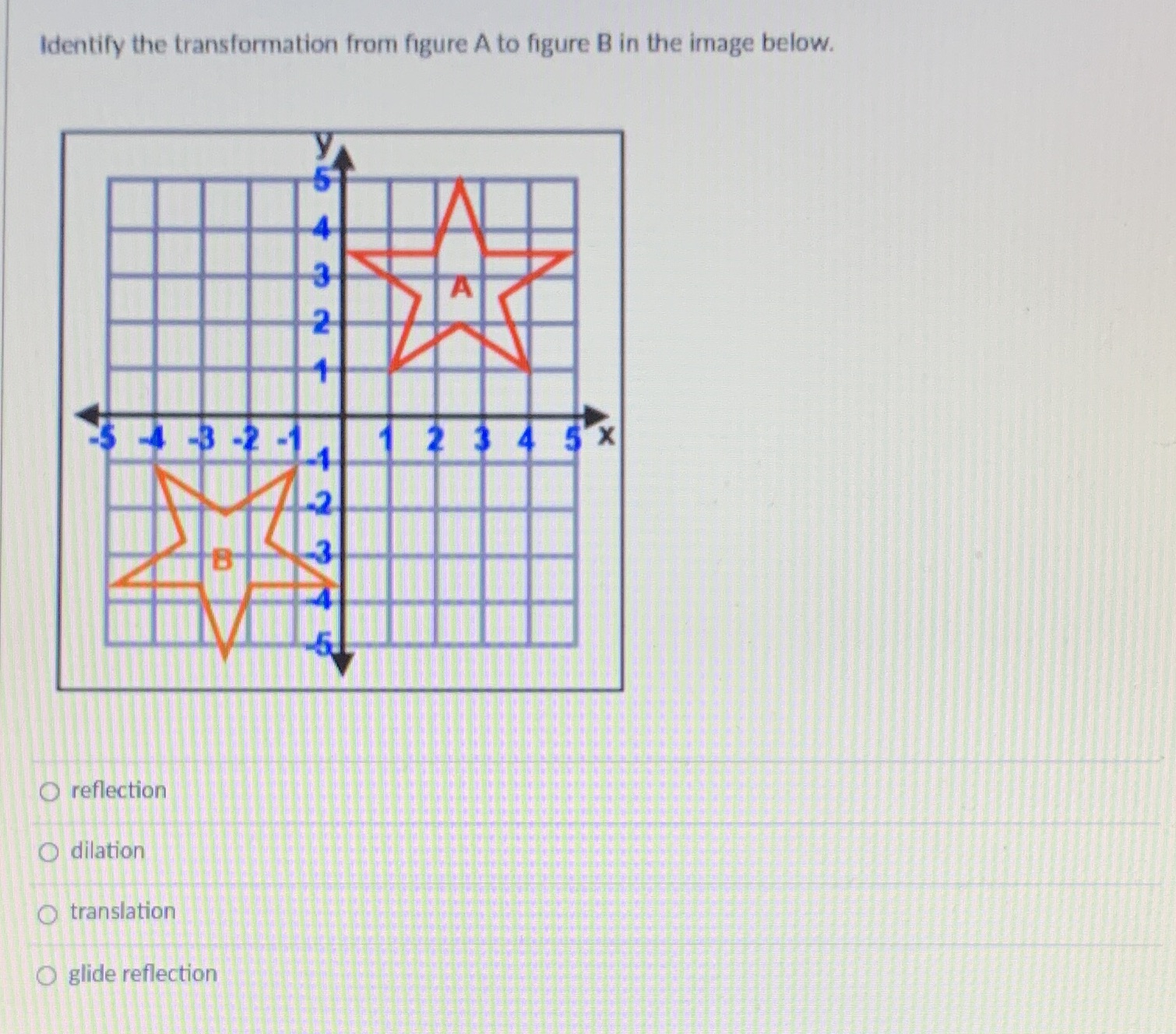 Identify the transformation from figure A to