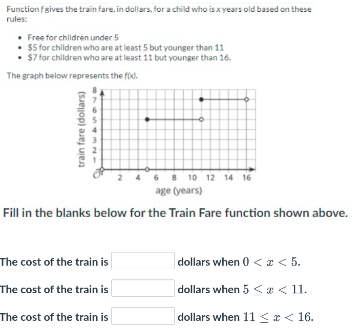 Function fgives the train fare. in dollars. for a