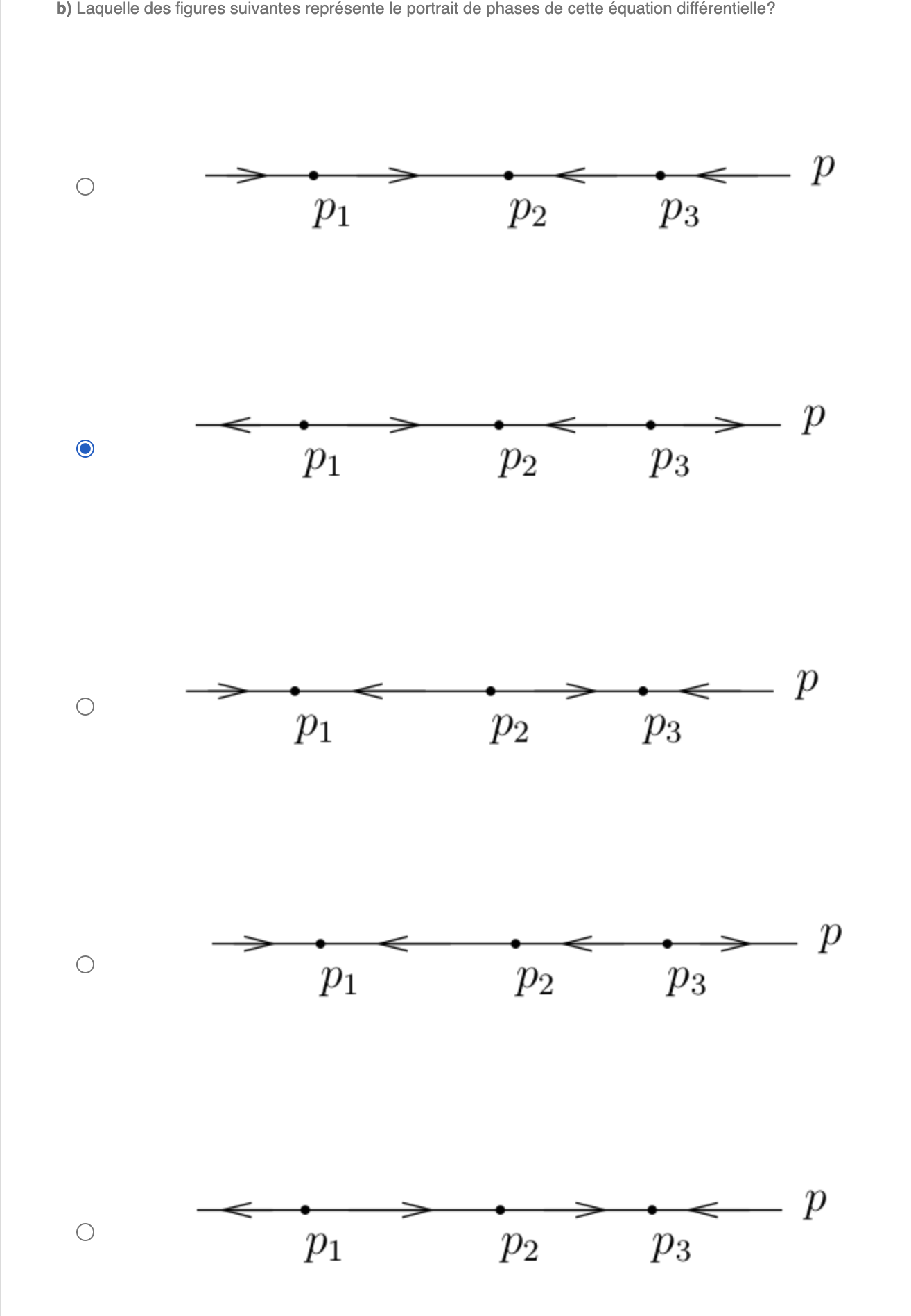 Soit l'equation differentielle p' = p3