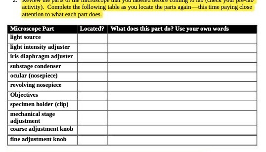activity). Complete the following table as you